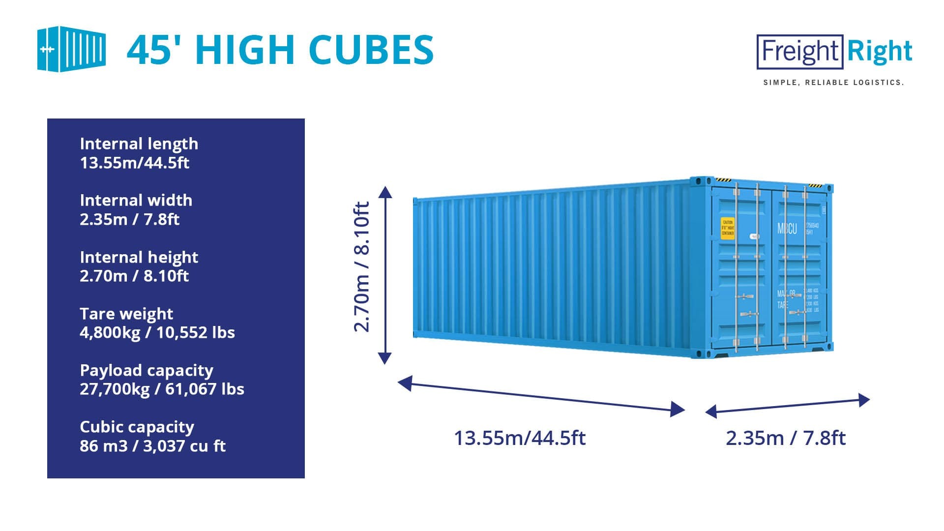 Shipping Container Types And Sizes