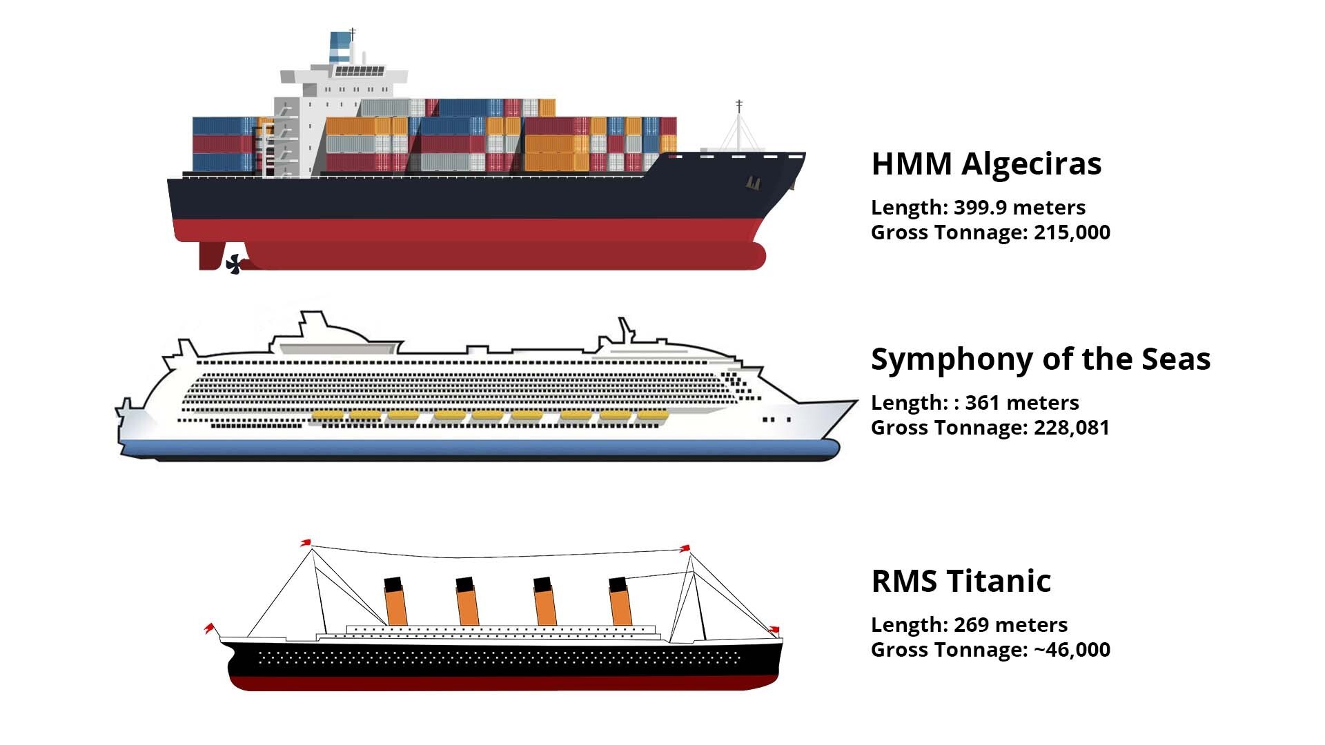 Hmm Algeciras Makes A Debut As The Largest Ship In The World